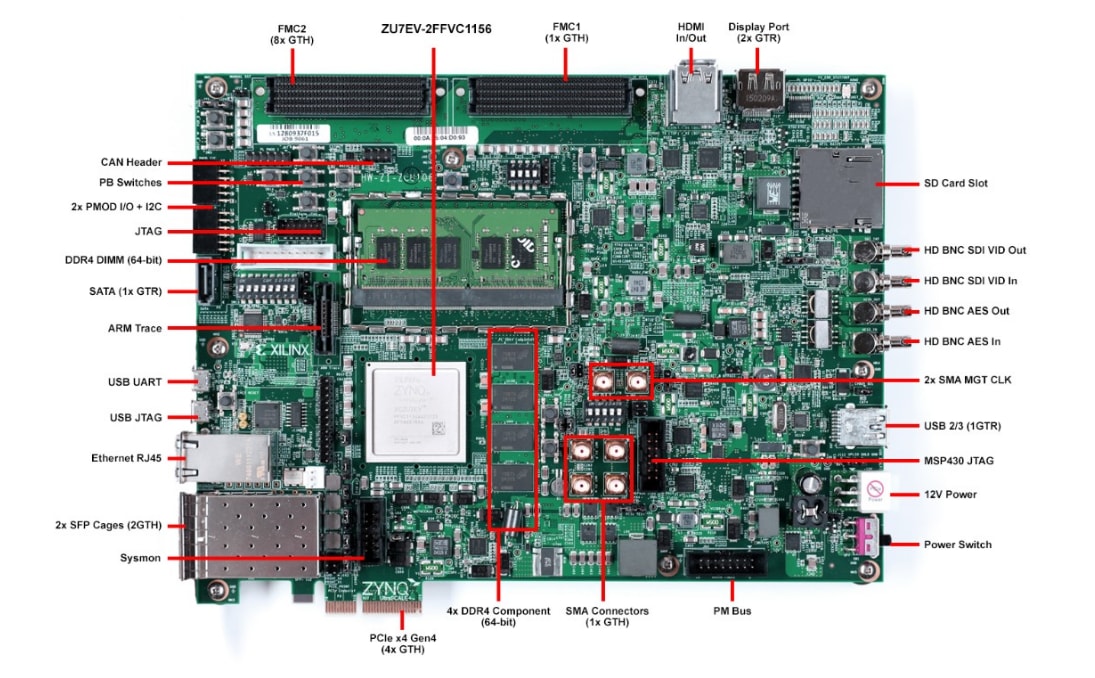 ロケーション回路 - AMD / Xilinx Zynq® UltraScale+™MPSoC ZCU106評価キット